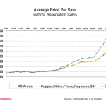 2011 Average Price