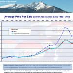 2012 Average Price