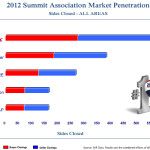 2012-Market-Pentration