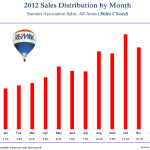 2012-Monthly-Sales