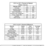 2012-vs-2011