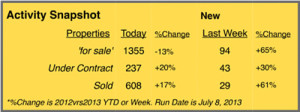 July Stats