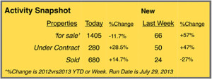 August Stats