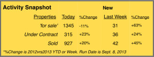 September Stats