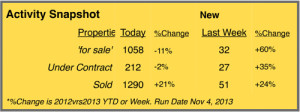 November Stats