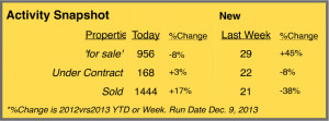 December Stats