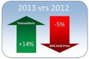 January 2014 Stats