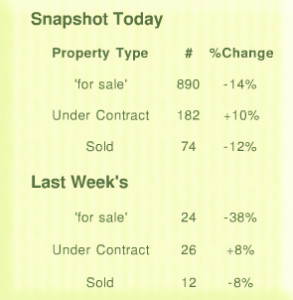 February Stats 3