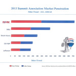 market penetration graph