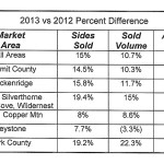 sales-vol-comp