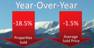 March 2014 Stats