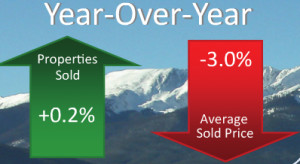 Single Family Home Market Snapshot