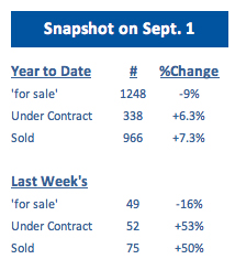 September 2014 Stats