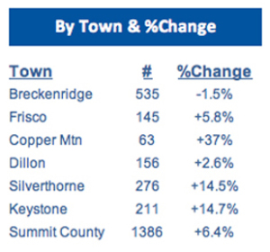 November 2014 Stats