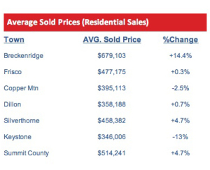 December 2014 Stats