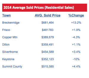 January 2015 Stats