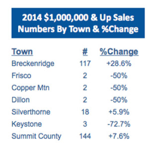 February 2015 Stats