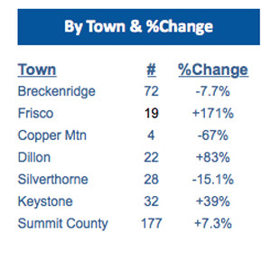 March 2015 Stats