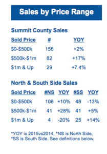 April 2015 Stats