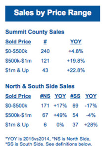 May 2015 Stats