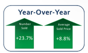 Home Sales Stats 2015