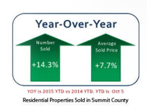 October 2015 Stats