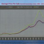 Breckenridge Pricing 2015