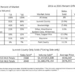 2016 Market Share