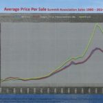 Breckenridge Pricing