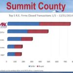 Summit County Transaction